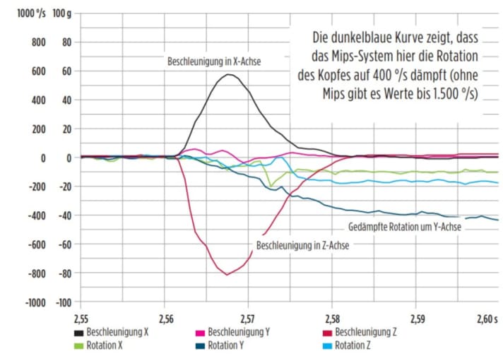 Grafik: TOUR-Magazin