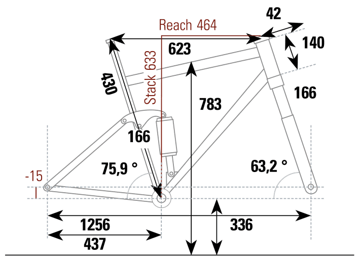 Santa Cruz Nomad 5 CC X01 AXS RSV - Geometry data