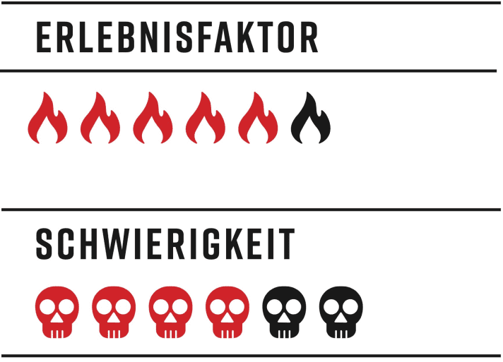 Rosettta-Trail Bewertung FREERIDE