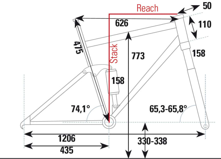   Die Geometrie des Trek Remedy 9.7 im Überblick.