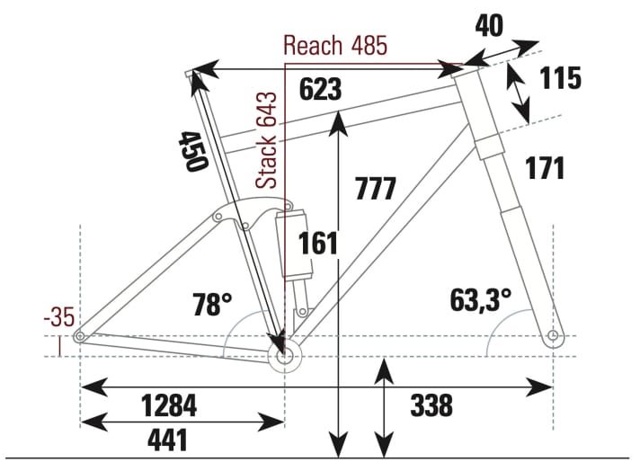 Canyon Torque 29 CF 7 - Geometriedaten