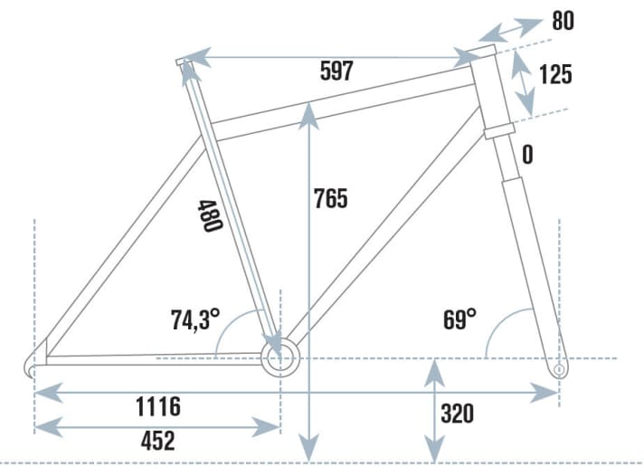   Geometriedaten des Pilot Twentynineplus im Überblick.