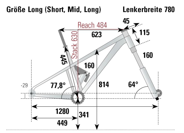 Geometry data of the Merida