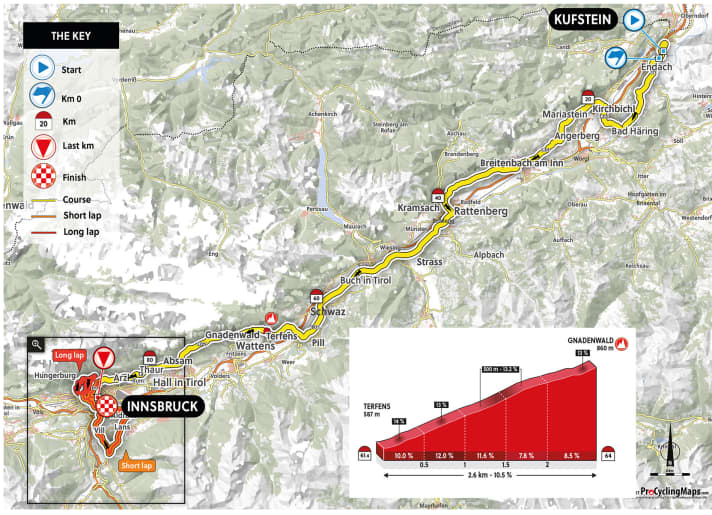 Straßenrennen Innsbruck 2018