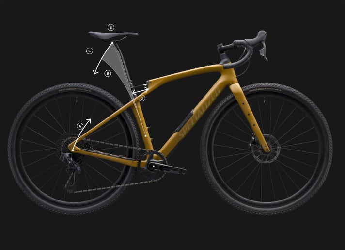 This is how the rear Future Shock system on the Diverge STR works.