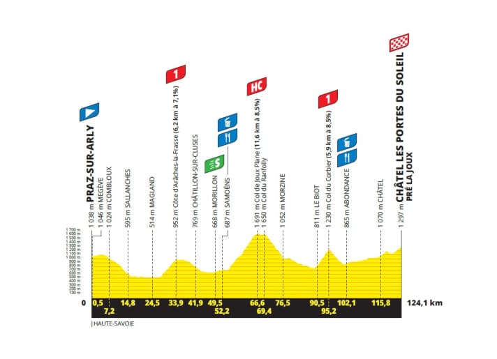 The elevation profile of the 9th stage