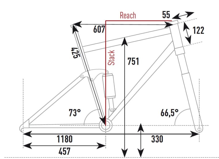  The geometry of the Cannondale Moterra SE