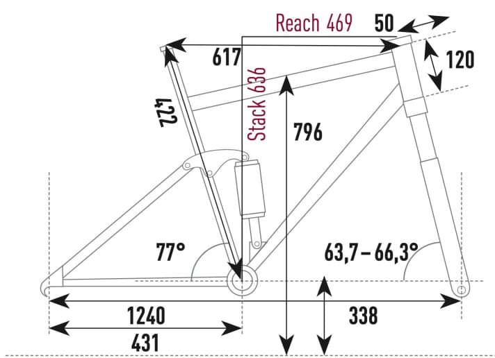 Specialised S-Works Levo SL - Geometry data