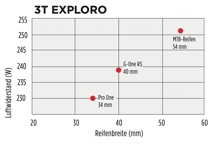 tour/3texploro_679d28467aa88900a7849f4a91f3cf7f
