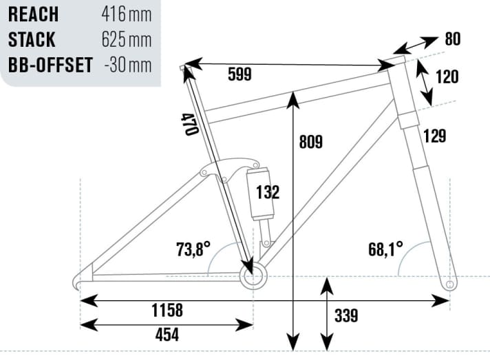   Rocky Mountain Instinct 650 2015
