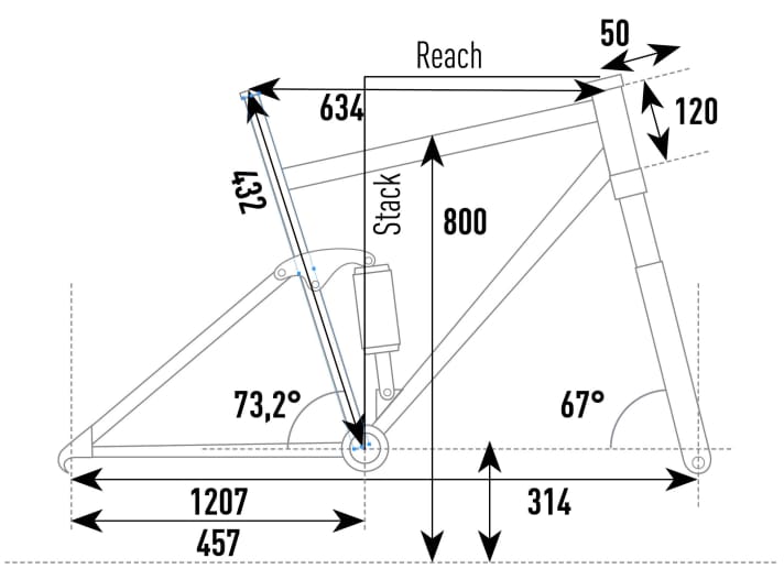 Geometrie Cube Reaction Hybrid SLT E-Bike