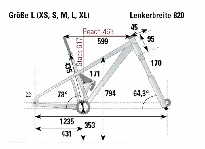 The geometry data of the Merida One-Sixty 500 from the BIKE test lab.