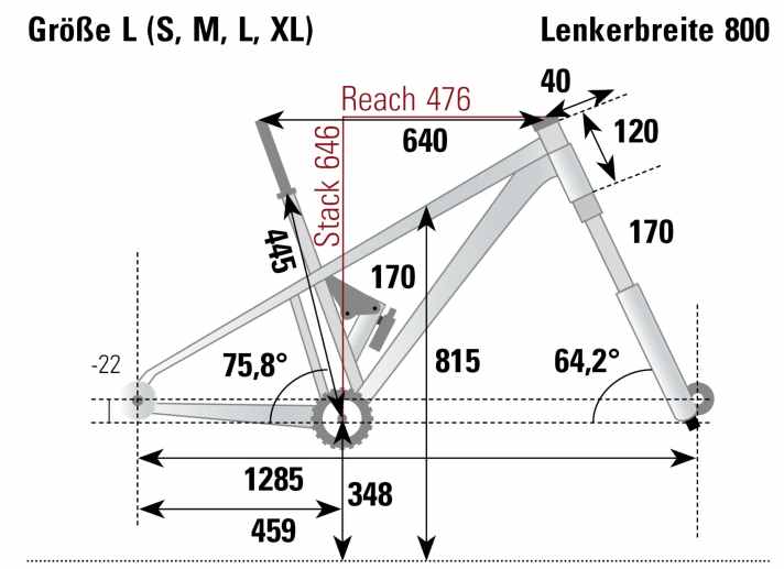 We determined the geometry data of the Radon Deft 9.0 800 in the BIKE test lab on the test bike with frame size L.