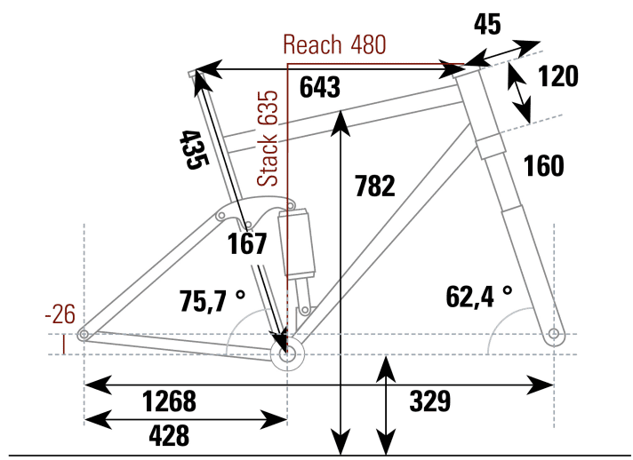 Specialized Status 160 - Geometriedaten