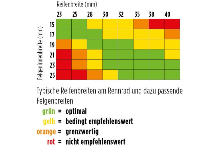 Largeur du pneu et largeur intérieure de la jante - Graphique