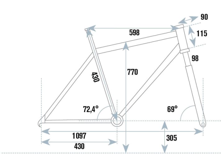   Test: Ritchey P-650B