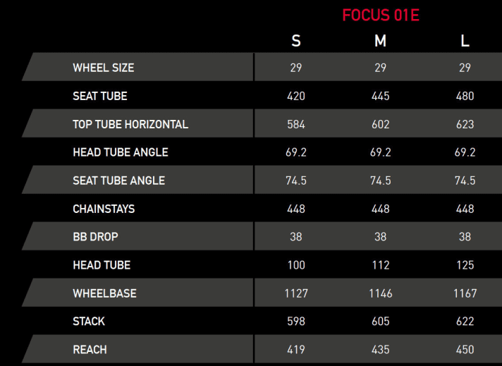   Tall riders are at a disadvantage with the One. The Cross Country Fully is only available in frame sizes S, M and L. Here is the geometry data.