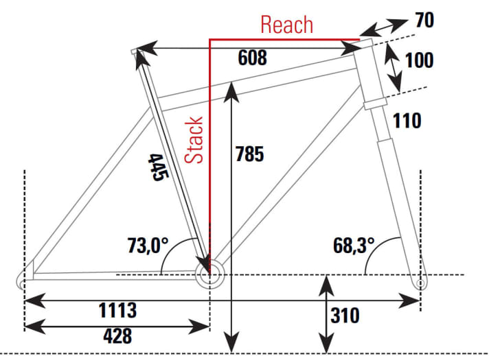  Canyon Grand Canyon AL SL 7.9
