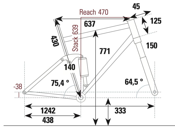 Santa Cruz Hightower - Geometriedaten
