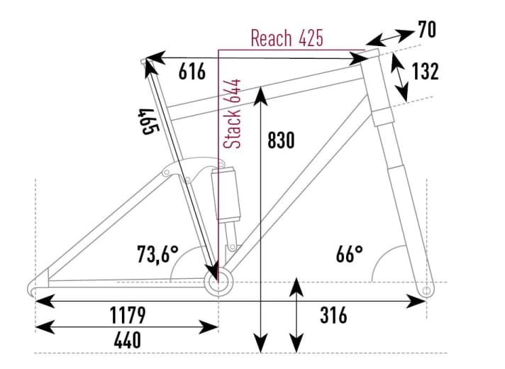 Geometry data of the Orbea Urrun