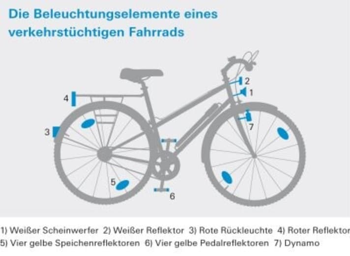 Für Mountainbiker eine Utopie: die vorgeschriebene Beleuchtung im Straßenvekehr.