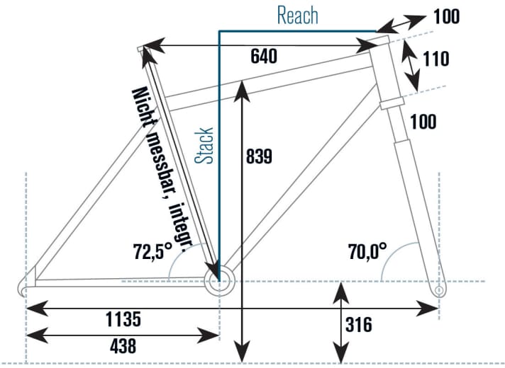   Die Geometrie des Look 989 im Überblick.