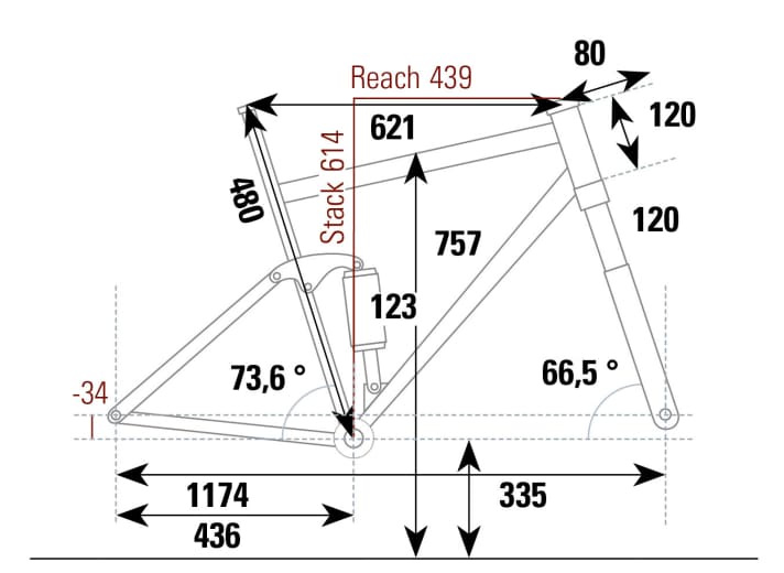   The geometry data of the Cannondale Scalpel SE from the BIKE test lab at a glance.