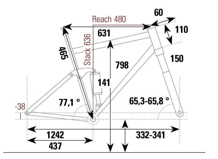   The geometry data from the BIKE test lab for the Giant Trance X Advanced (size L) at a glance.