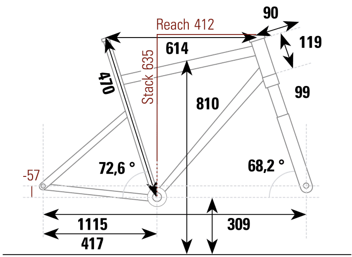 Cube Reaction C:62 One - Geometriedaten 