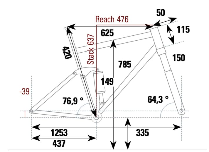 Cube Stereo One55 C:62 SLX - Geometry data