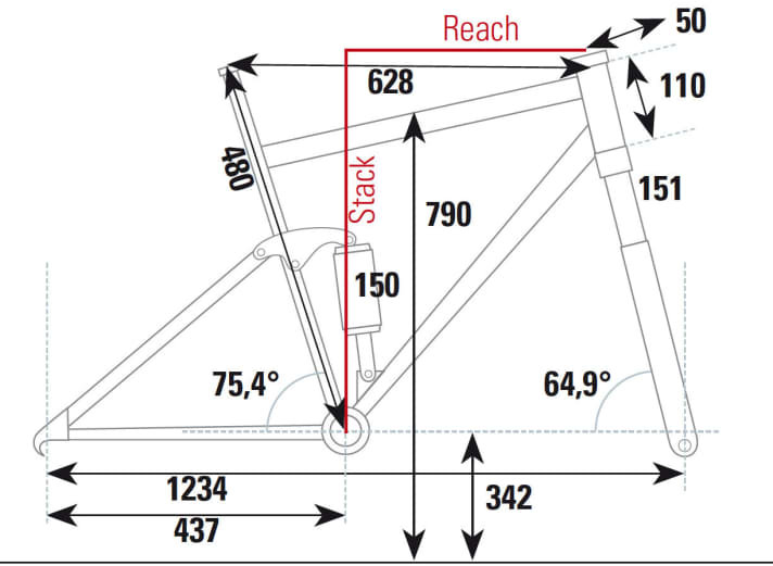   The geometry of the Scott Genius 900 Tuned from the BIKE test lab.