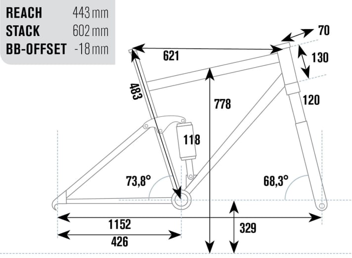  Test All Mountain Sport-Fullys 2015: Rocky Moun. Thunderbolt