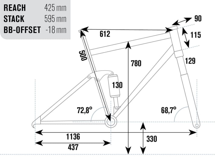   Test All Mountain Sport-Fullys 2015: Rose Ground Control 2