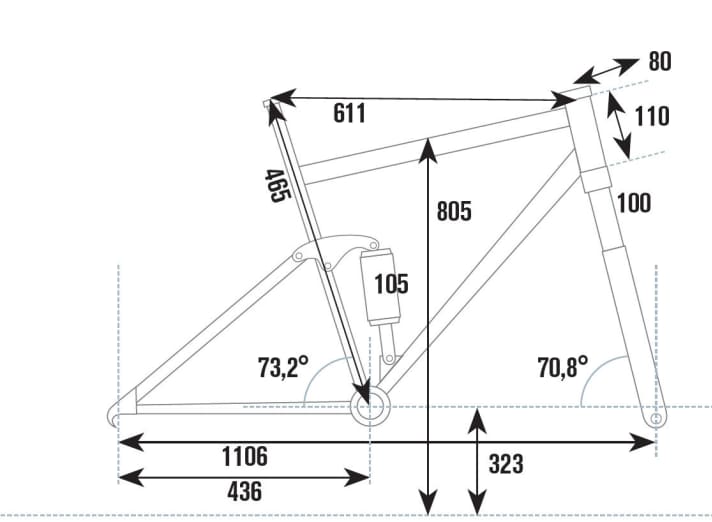   Test 2015 Marathon-Fullys: Simplon Cirex 29 Pro