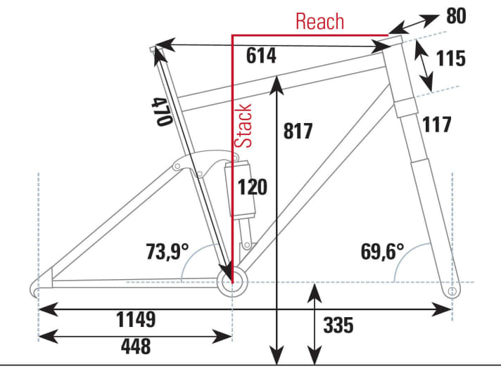   Simplon Cirex 120 X01 Eagle