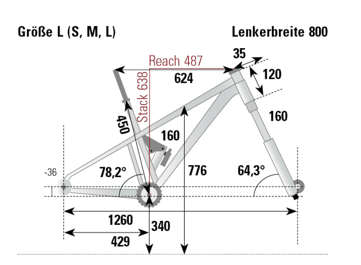 The geometry of the Dartmoor Rocbird was determined on our test stand in the BIKE test lab.