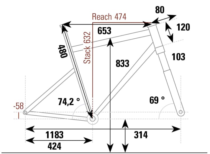 Factor Lando HT - Geometriedaten