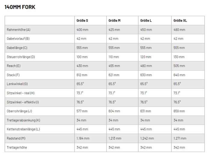 All frame sizes at a glance.