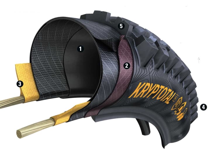 1 Karkasse, 2 Schutzschicht, 3 Gummieinlage, 4 Profil, 5 Gummimischung