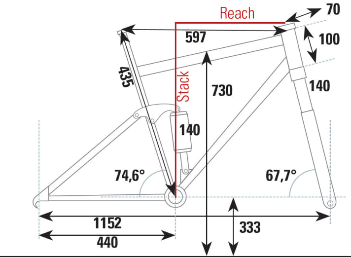   Giant Trance Advanced 0 2016: The old geometry positioned the rider somewhat front-heavy over the bike.