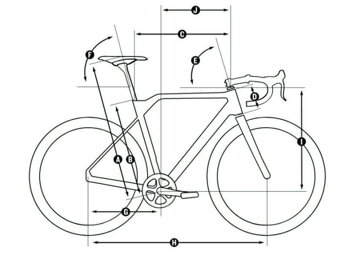 Graphics of the Canyon Inflite cyclocross bike