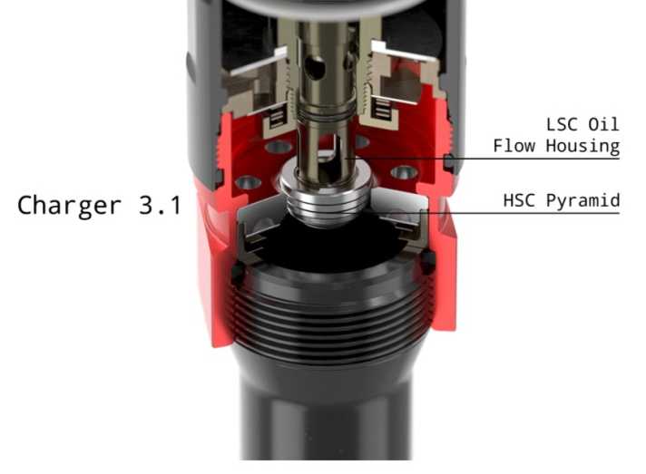 Lowspeed- und Highspeedventil der Charger 3.1 Kartusche im Detail.