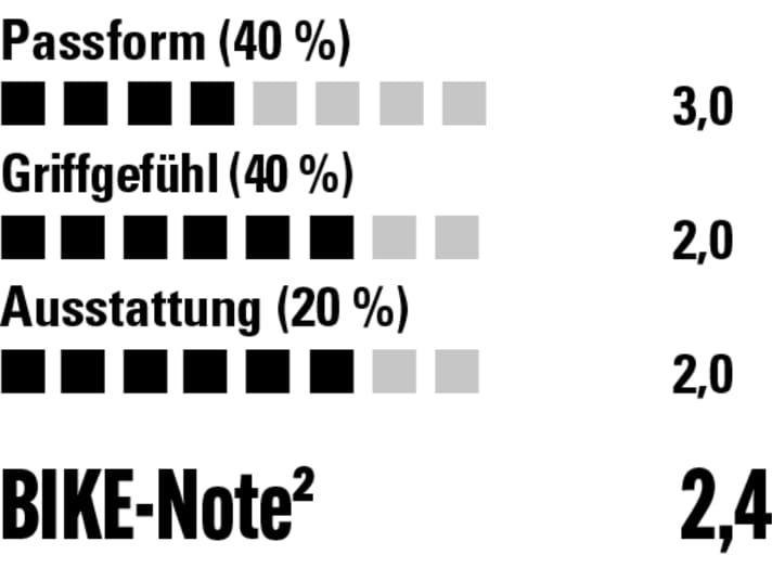 Umfangreich ausgestattet, solider Schutz, aber nicht optimal in Sachen Passform.