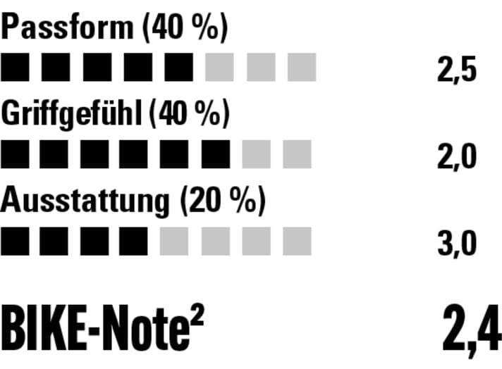 Die Ausstattung ist dem Preis angemessen, das Griffgefühl schön direkt.