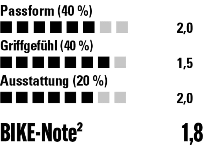 Top Handschuh für technische Trail-Touren mit solider Passform und sehr gutem Griffgefühl.