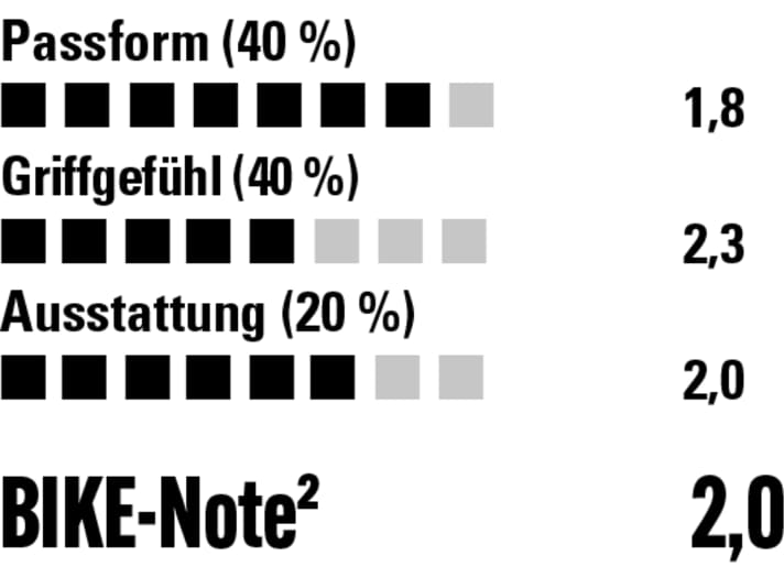 Das Strick-Material trägt sich angenehm aber etwas warm; die Innenhand wirft leichte Falten.