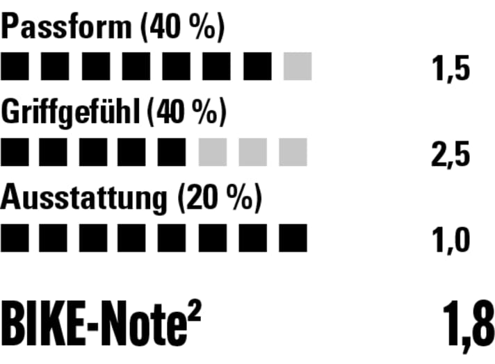Typisch Roeckl: hervorragende Passform und umfangreiche Ausstattung. Der Murnau 2 könnte aber etwas mehr Stretch vertragen.