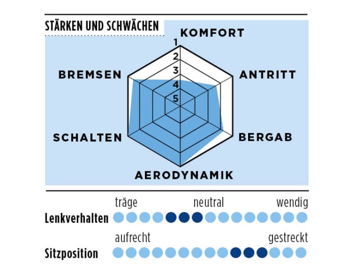 tour/Storck_ab7684b3996416281a6f49196e0a38f2