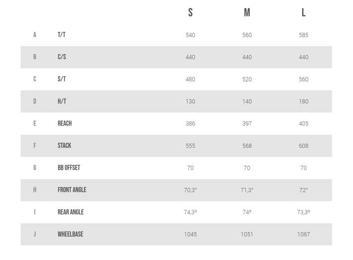 Geometry of the Megamo Lande