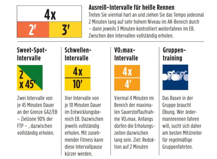 Inhalte der Schlüsseltrainings